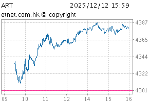 HS Artificial Intelligence Theme IndexChartART