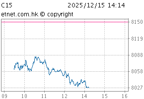 HS Climate Change 1.5°C IndexChartC15