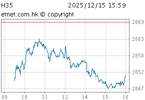 Hong Kong 35ChartH35