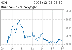 Composite MidCapChartHCM