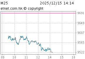 China (HK-listed) 30ChartM25