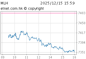 China (HK-listed) 100ChartMLH